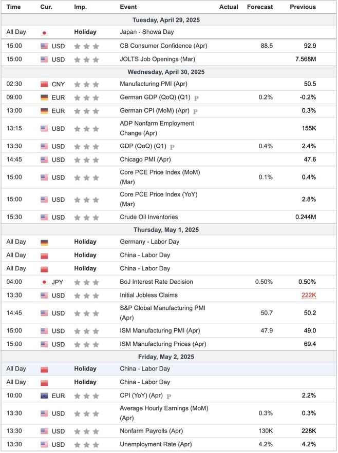 This Week's Important Economic Indicators [London time]