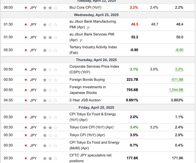 Japan Economic Indicators