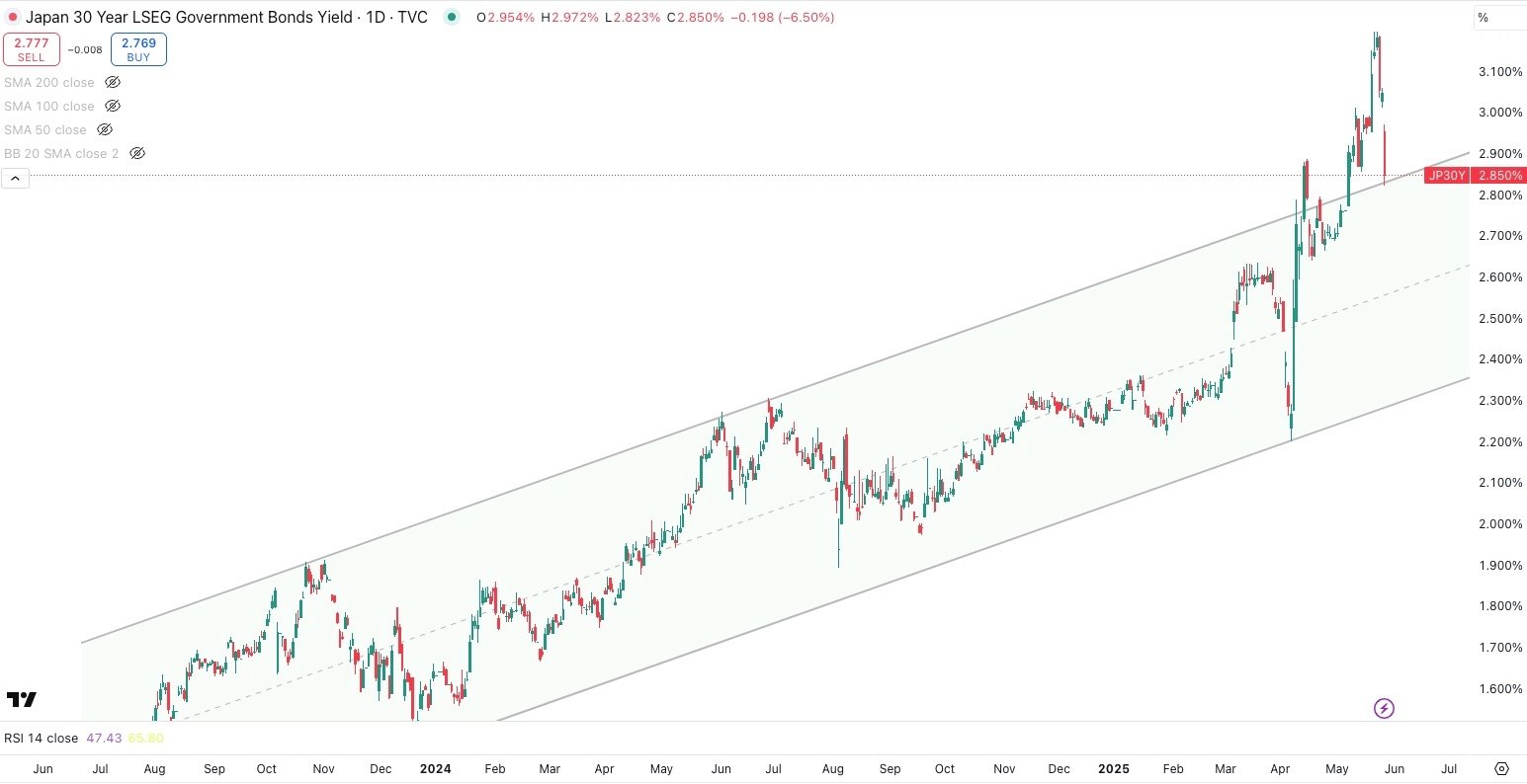 Japan 30 Year Government Bond Yield Daily