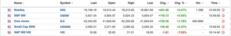 US Equities