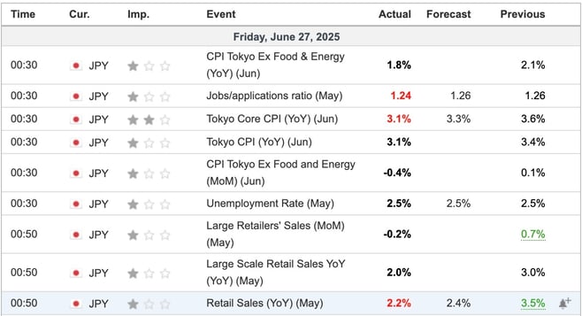 Japan Tokyo CPI June 2025