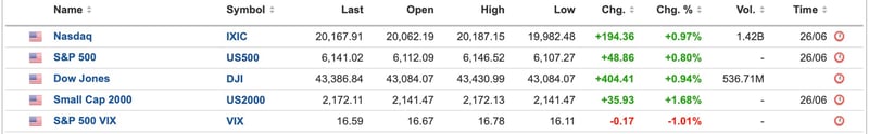 US Equities