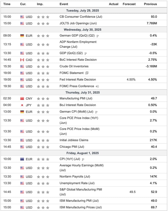 This Week's Important Economic Indicators [London time]