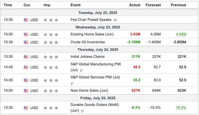 US Economic Indicators