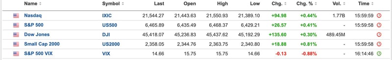 US Equities