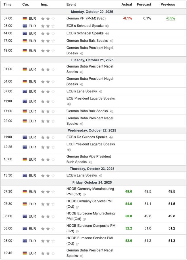 EU Economic Indicators