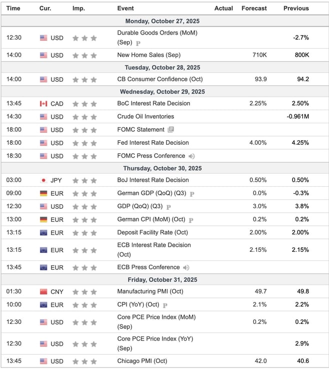 This Week's Important Economic Indicators [London time]