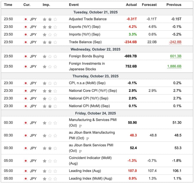 Japan Economic Indicators