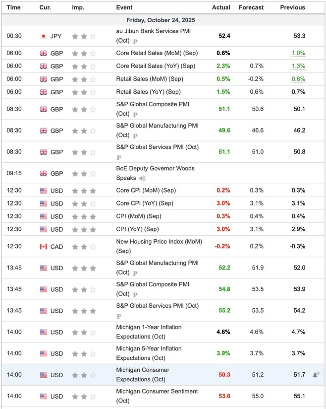 Economic Indicators Released Friday