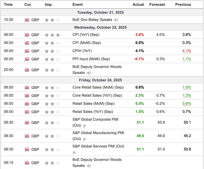 UK Economic Indicators