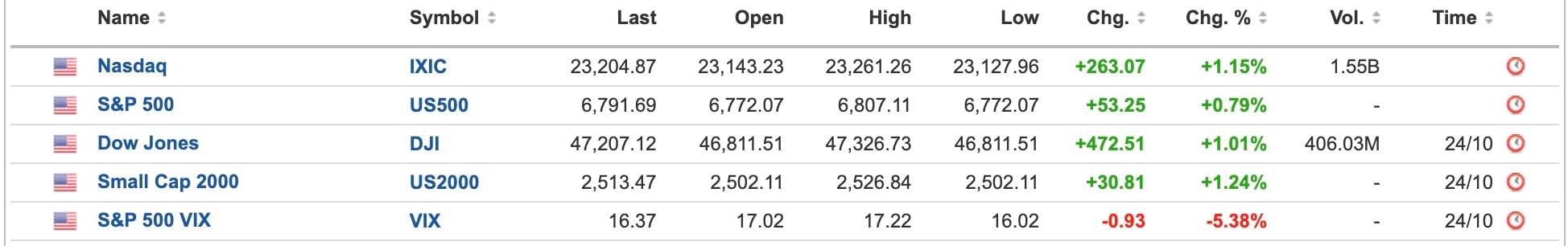 US Equities