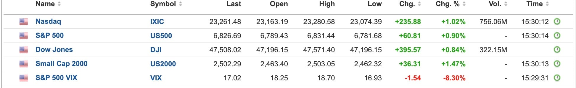 US Equities