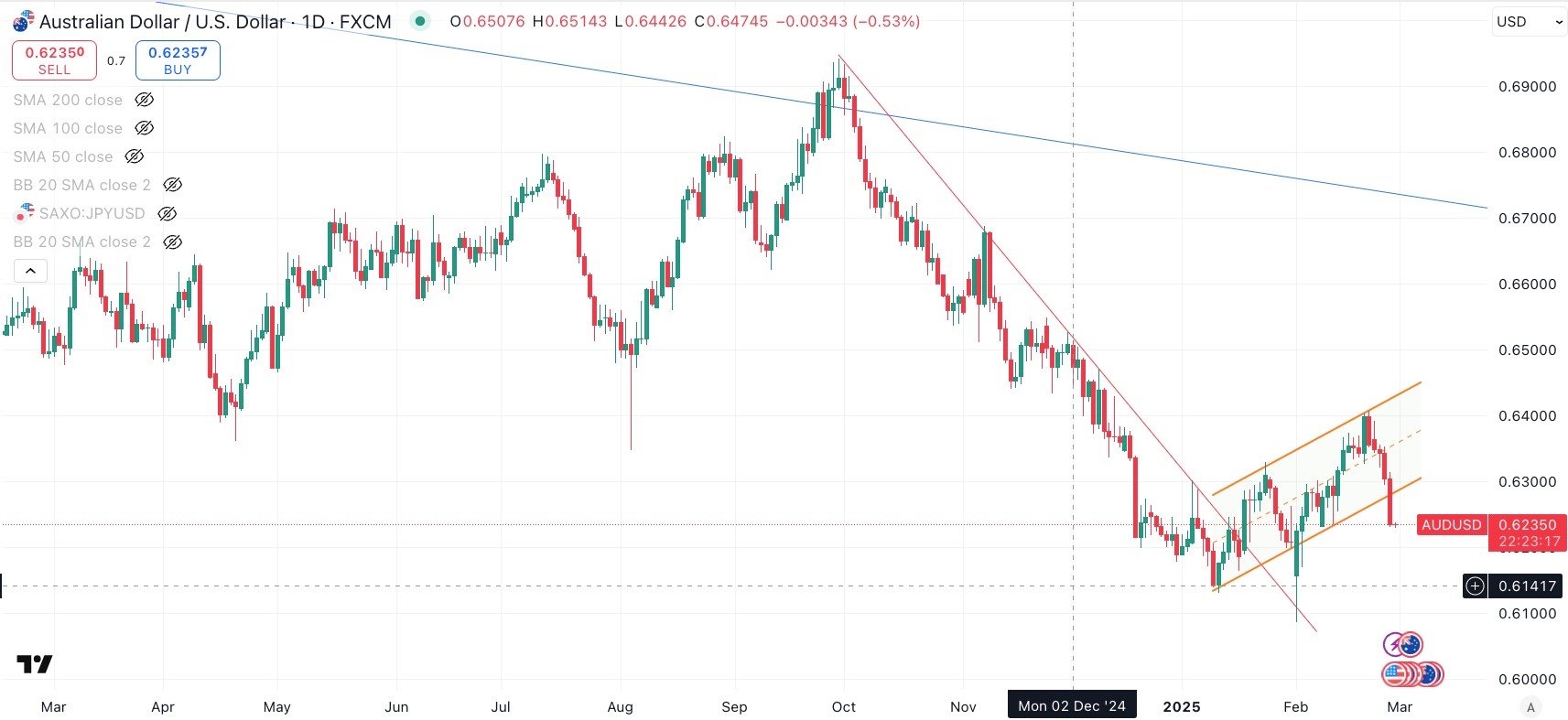 audusd