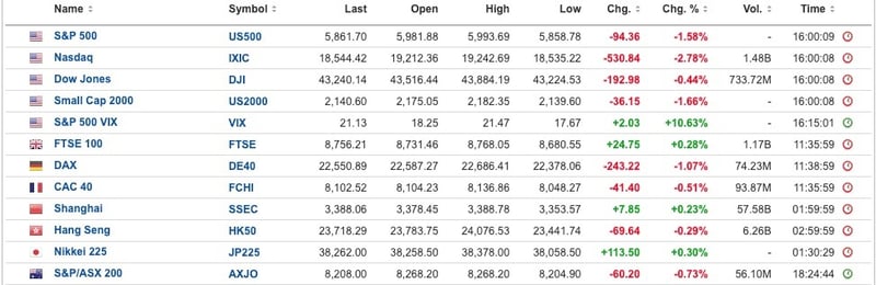 World Equity Markets