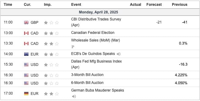 Economic Indicators Today