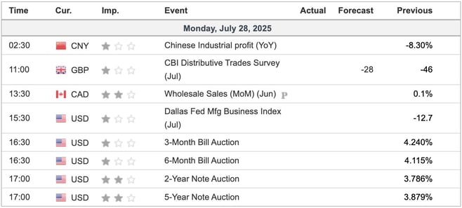 Economic Indicators Today