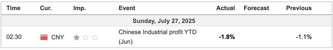 Economic Indicators Released Overnight