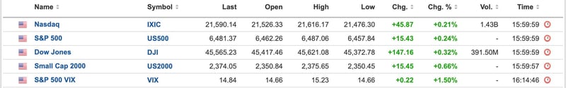 US Equities