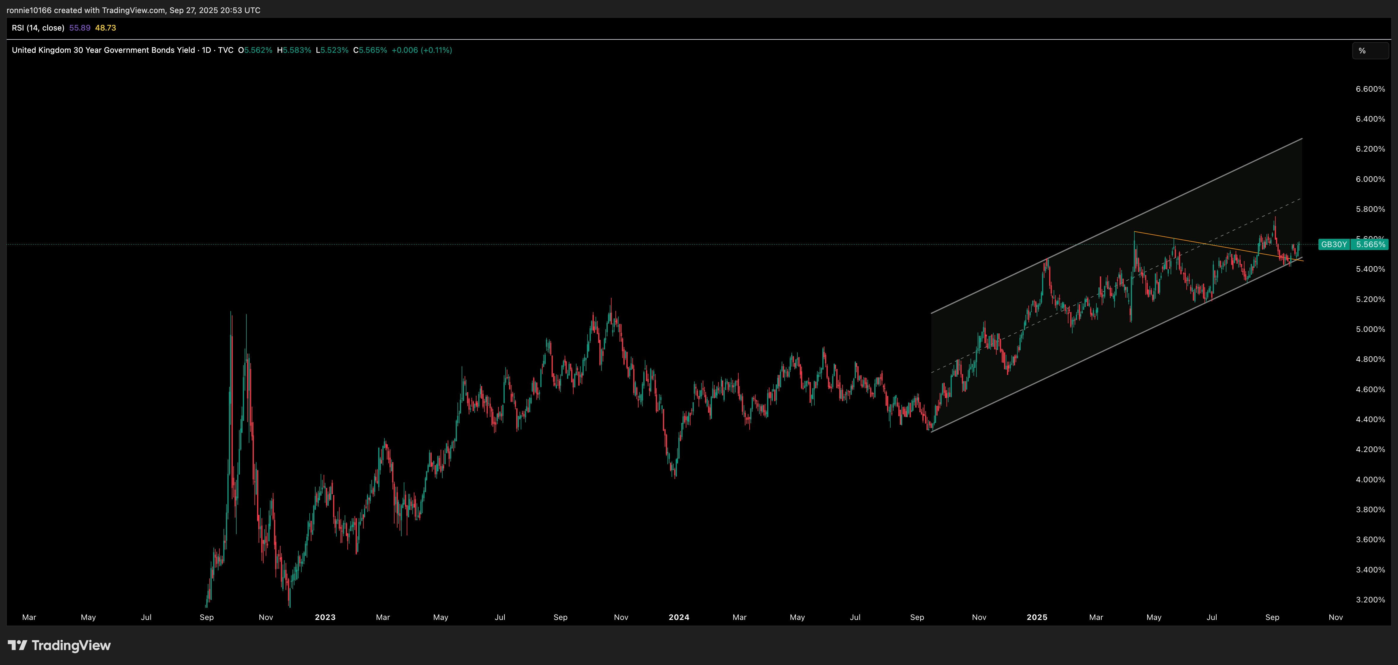UK 30 Year Government Bond Yield Daily