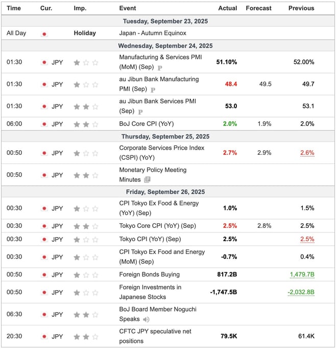 Japan Economic Indicators