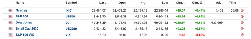 US Equities