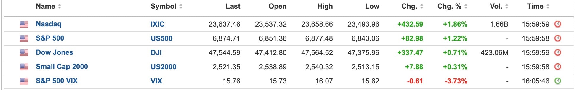 US Equities