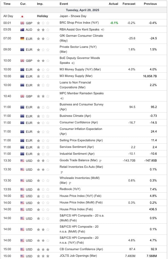 Economic Indicators Today
