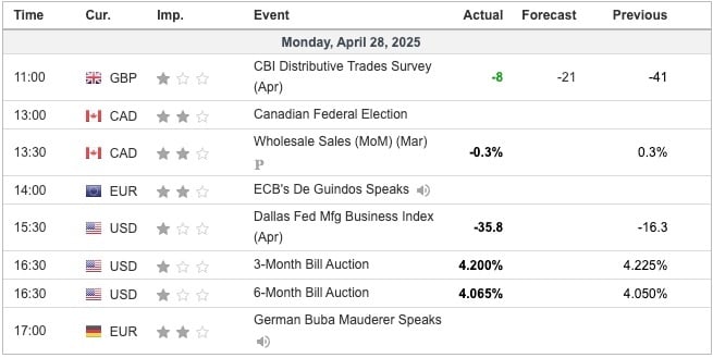 Leading Indicators Released Overnight