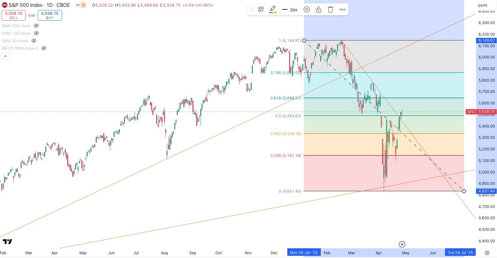 s&p