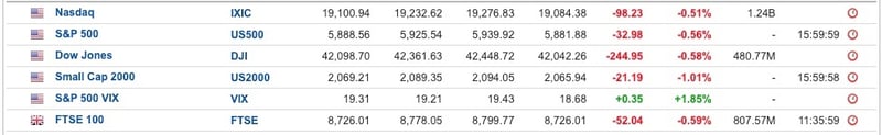US Equities