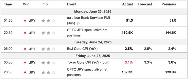 Japan Economic Indicators