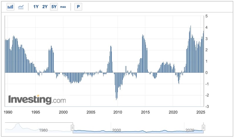Japan National Core Consumer Price Index (CPI) YoY