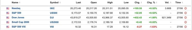 US Equities