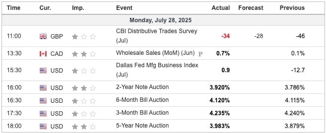 Economic Indicators Released Overnight