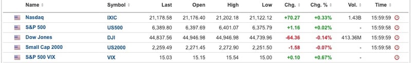 US Equities