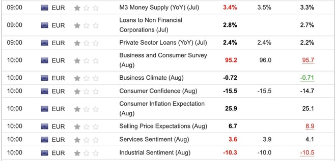 EU Consumer Confidence August 2025