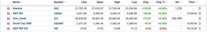 US Equities