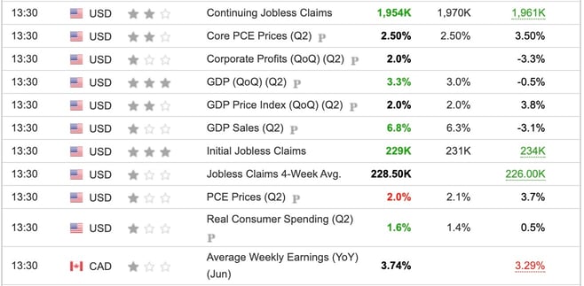 US GDP Q2 2025