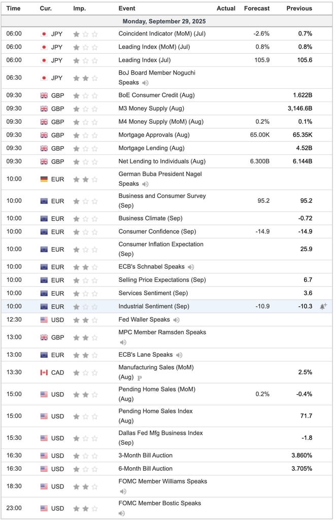 Economic Indicators Today