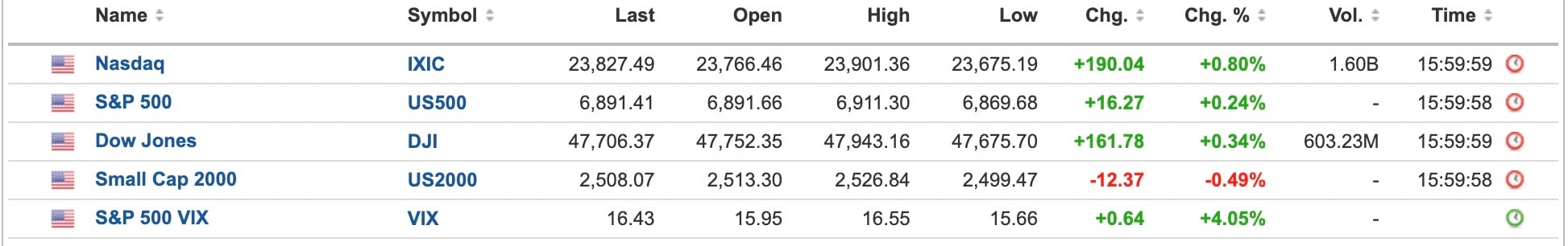 US Equities