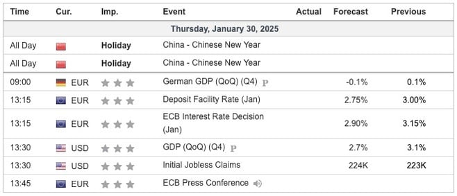 Economic Indicators Today