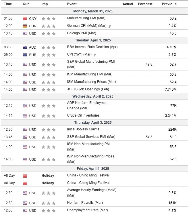 This Week's Important Economic Indicators [London time]