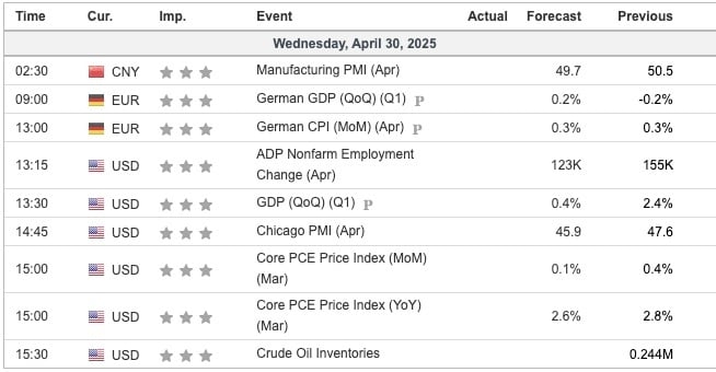 Economic Indicators Today