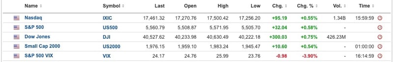 US Equities