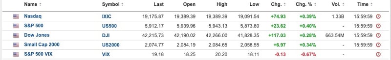 US Equities