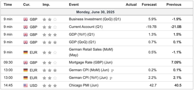 Economic Indicators Today