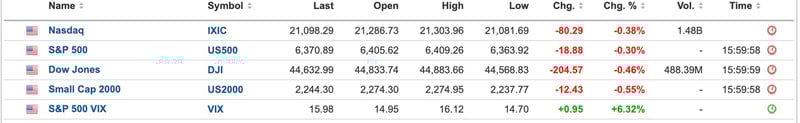 US Equities