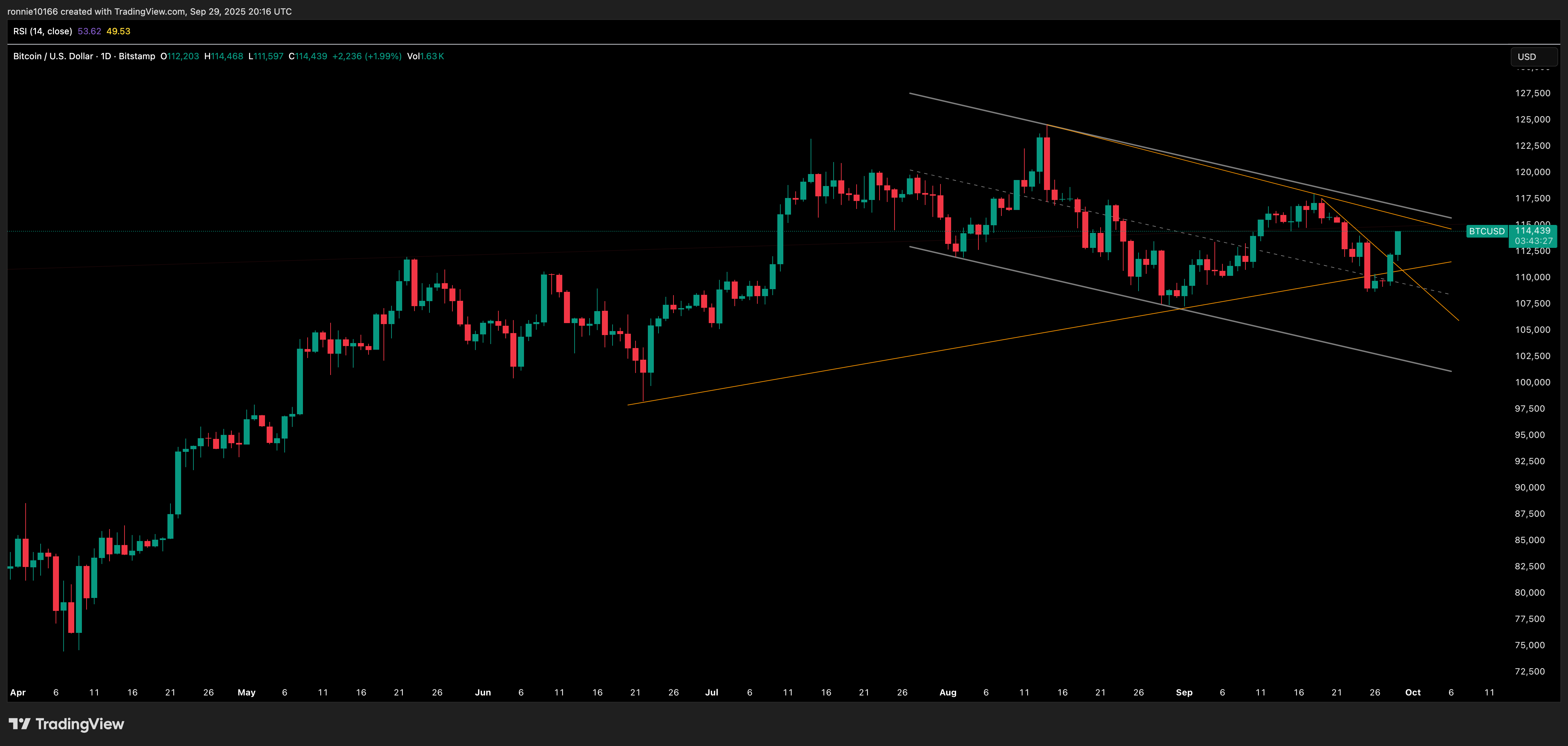 BITCOIN/USD