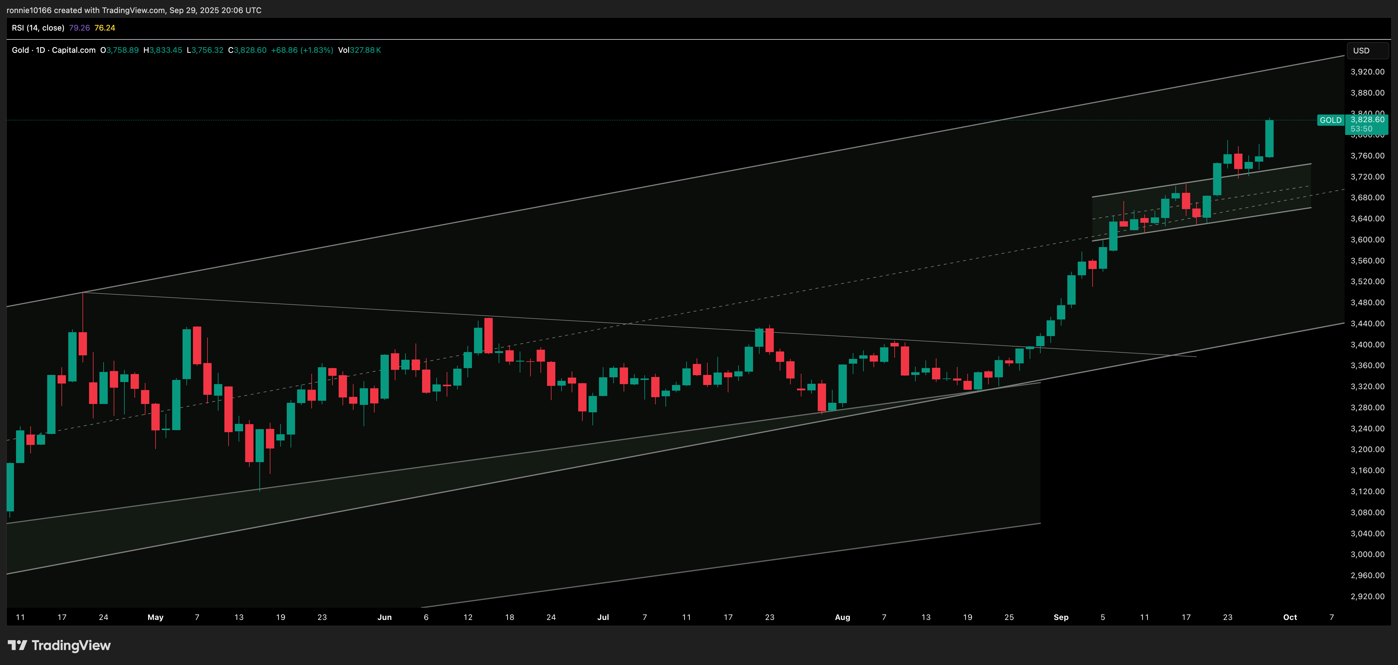 GOLD/USD