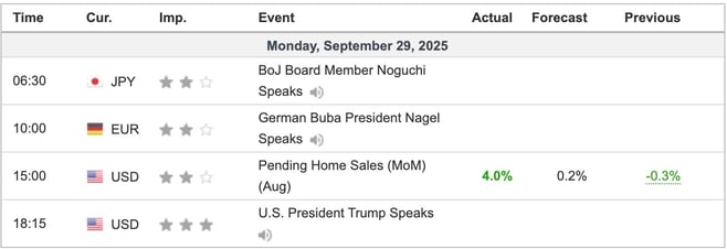Economic Indicators Released Overnight